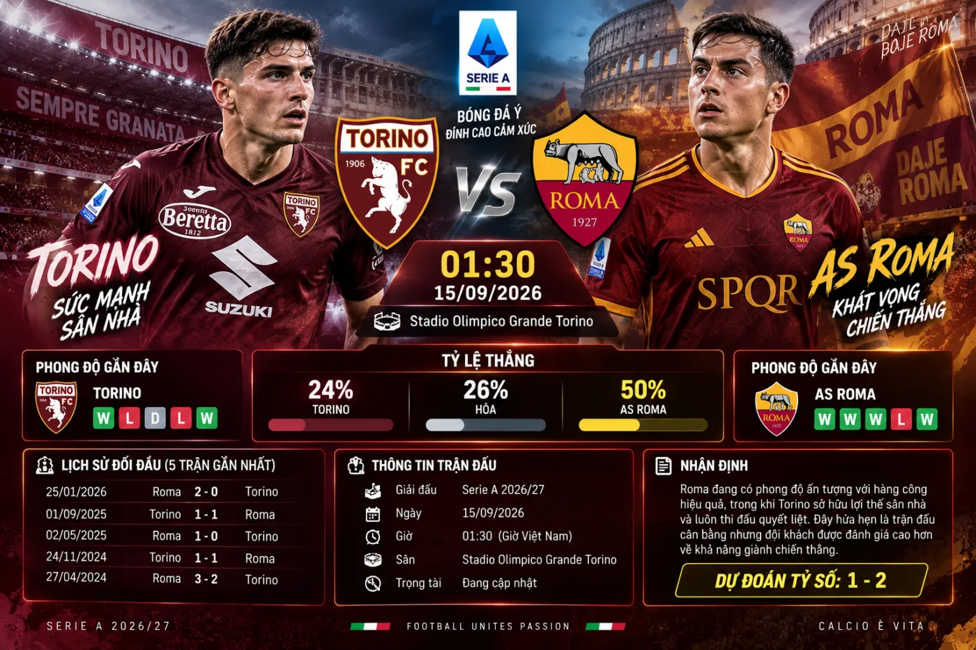 Soi Kèo Torino vs AS Roma Hôm Nay 15/09/2026 – 01:30 | Serie A