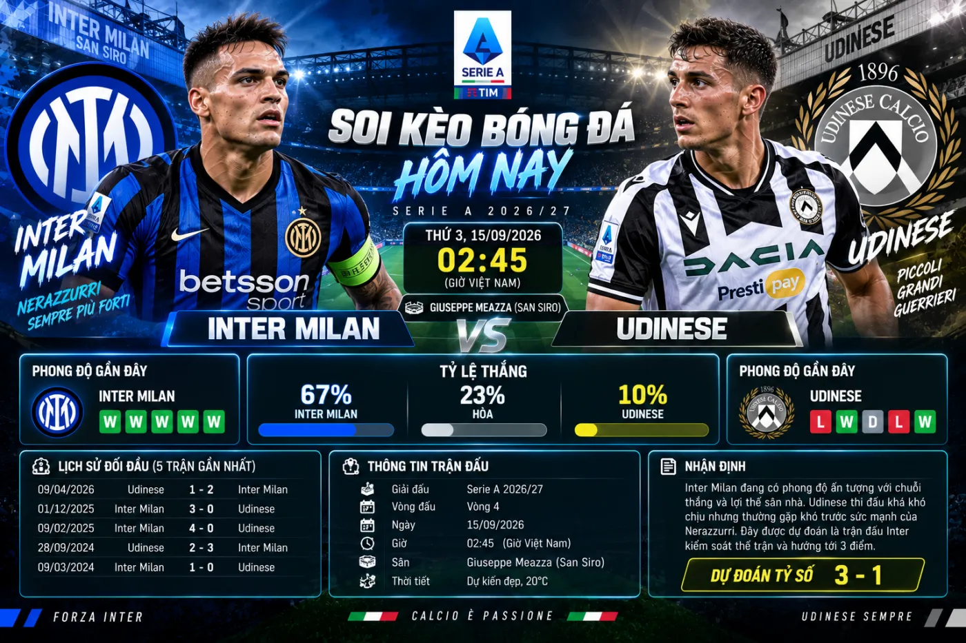 Soi Kèo Inter Milan vs Udinese Hôm Nay 15/09