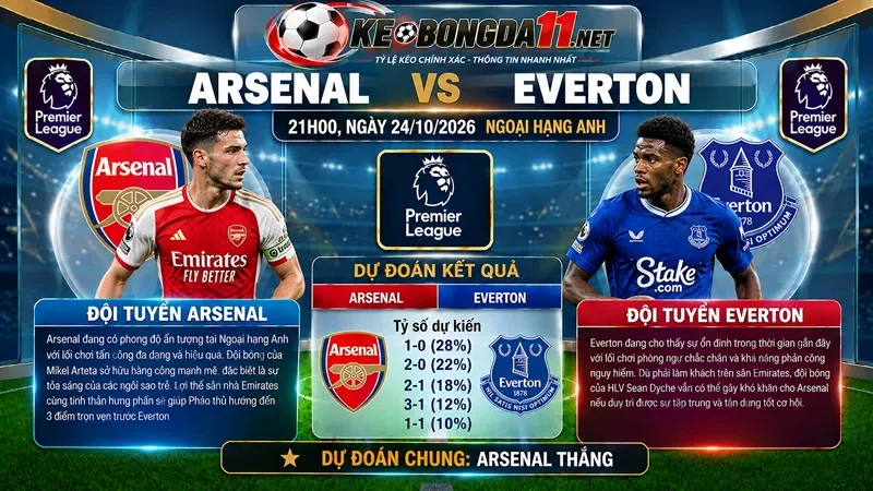 Kèo Nhan Dinh Bong Da Arsenal Vs Everton 21H00 Ngay 24 10 2026 Ngoai Hang Anh