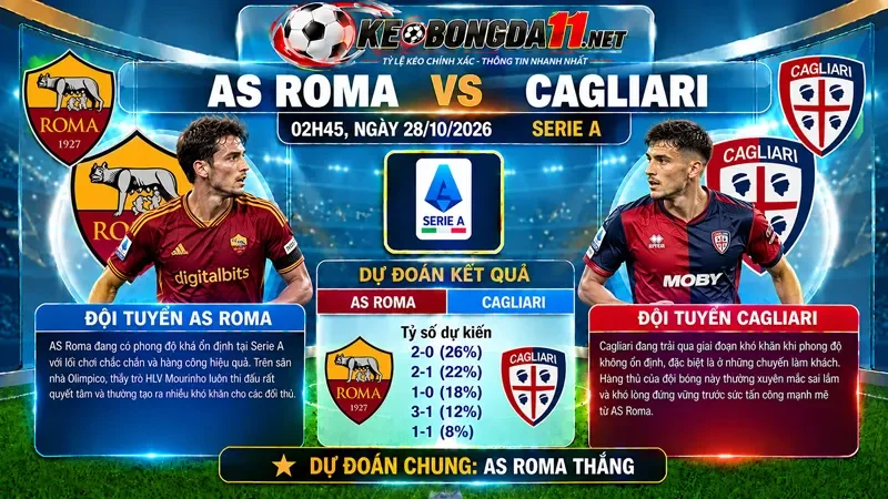 Kèo Nhan Dinh Bong Da As Roma Vs Cagliari 02H45 Ngay 28 10 2026 Serie A