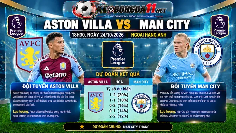 Kèo Nhan Dinh Bong Da Aston Villa Vs Manchester City 18H30 Ngay 24 10 2026 Ngoai Hang Anh