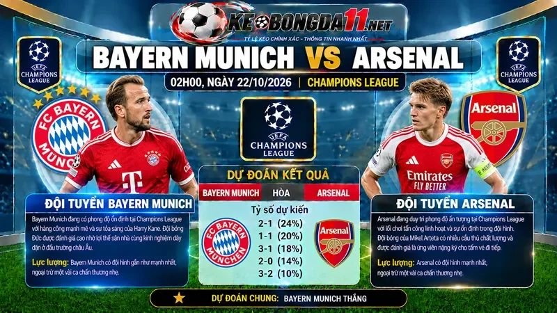 Kèo Nhan Dinh Bong Da Bayern Munchen Vs Arsenal 02H00 Ngay 22 10 2026 Champions League