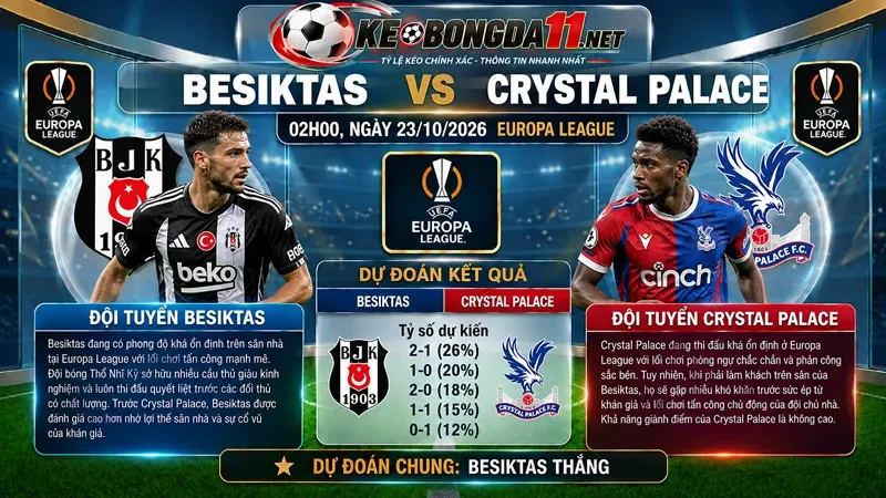 Kèo Nhan Dinh Bong Da Besiktas Vs Crystal Palace 02H00 Ngay 23 10 2026 Europa League