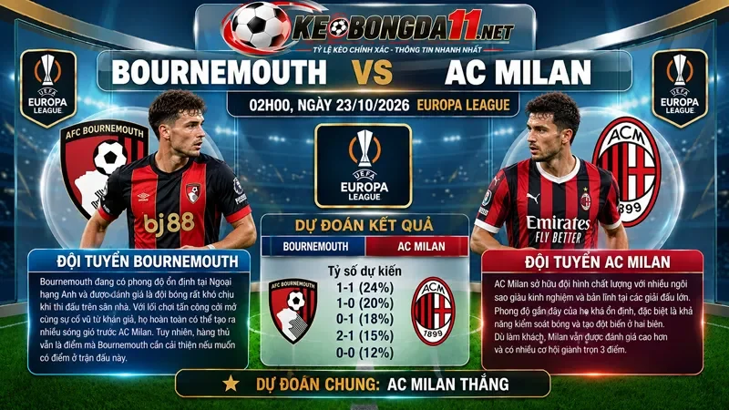 Kèo Nhan Dinh Bong Da Bournemouth Vs Ac Milan 02H00 Ngay 23 10 2026 Europa League