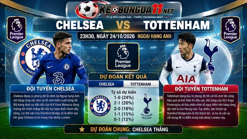 Kèo Nhan Dinh Bong Da Chelsea Vs Tottenham 23H30 Ngay 24 10 2026 Ngoai Hang Anh