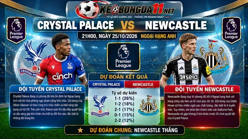 Kèo Nhan Dinh Bong Da Crystal Palace Vs Newcastle 21H00 Ngay 25 10 2026 Ngoai Hang Anh