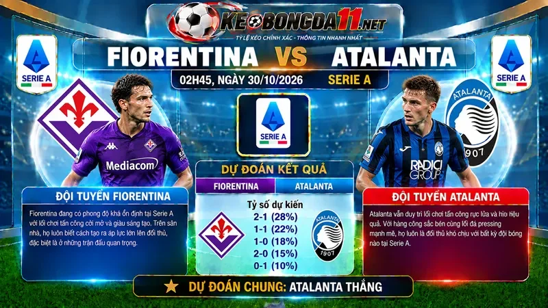 Kèo Nhan Dinh Bong Da Fiorentina Vs Atalanta 02H45 Ngay 30 10 2026 Serie A