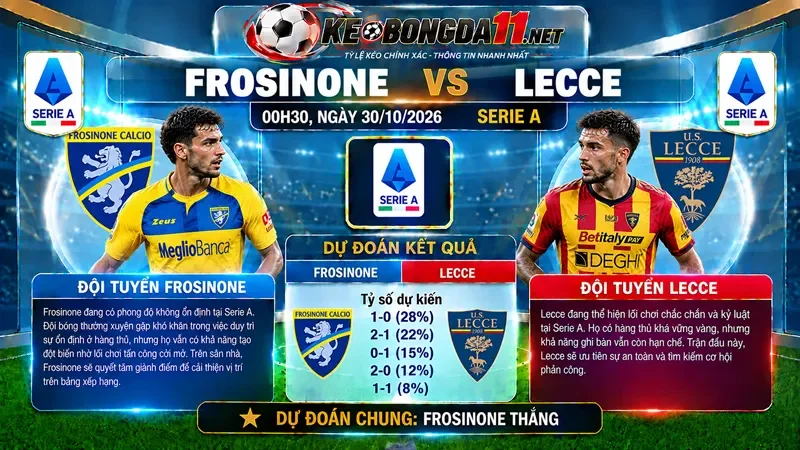 Kèo Nhan Dinh Bong Da Frosinone Vs Lecce 00H30 Ngay 30 10 2026 Serie A