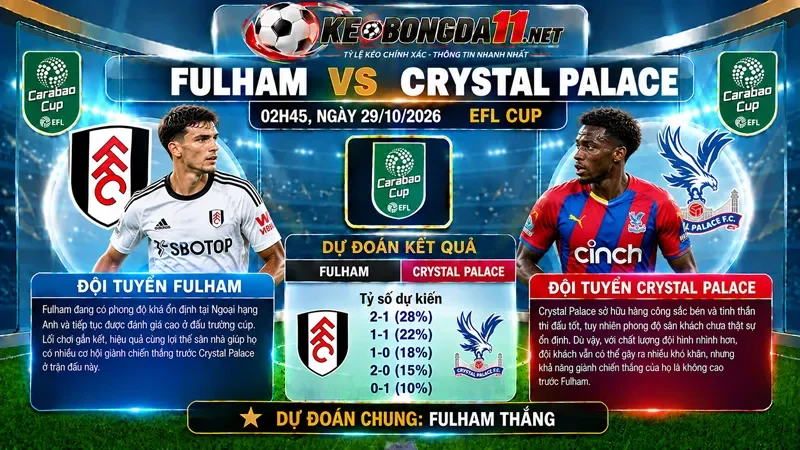 Kèo Nhan Dinh Bong Da Fulham Vs Crystal Palace 02H45 Ngay 29 10 2026 Efl Cup