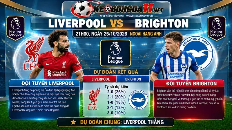 Kèo Nhan Dinh Bong Da Liverpool Vs Brighton 21H00 Ngay 25 10 2026 Ngoai Hang Anh