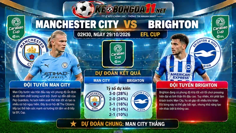 Kèo Nhan Dinh Bong Da Manchester City Vs Brighton 02H30 Ngay 29 10 2026 Efl Cup