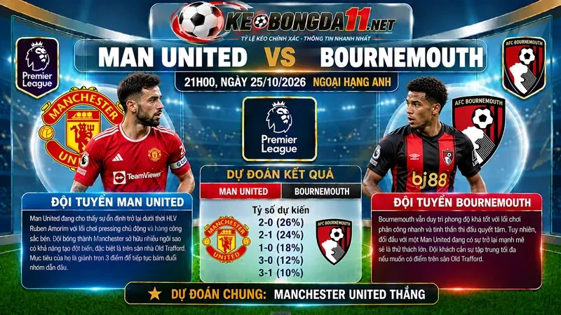 Kèo Nhan Dinh Bong Da Manchester United Vs Bournemouth 21H00 Ngay 25 10 2026 Ngoai Hang Anh