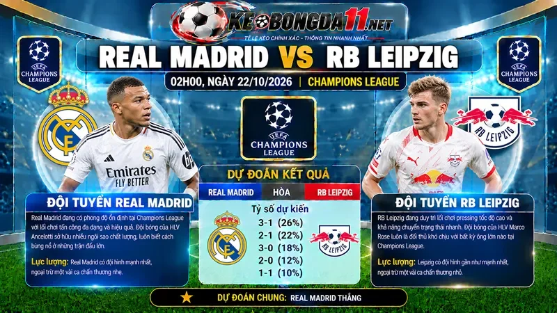 Kèo Nhan Dinh Bong Da Real Madrid Vs Rb Leipzig 02H00 Ngay 22 10 2026 Champions League