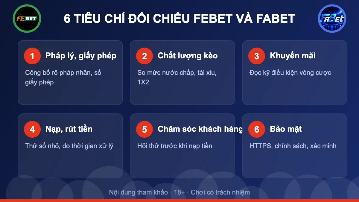 6 tiêu chí đối chiếu FEBET và FABET: pháp lý, kèo, khuyến mãi, nạp rút, hỗ trợ, bảo mật